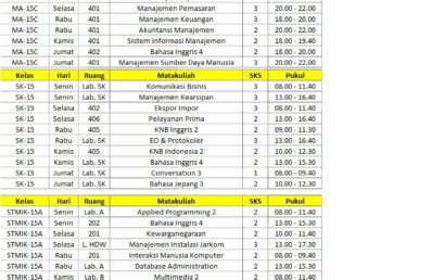 Jadwal Kuliah Semester IV Ang 2015