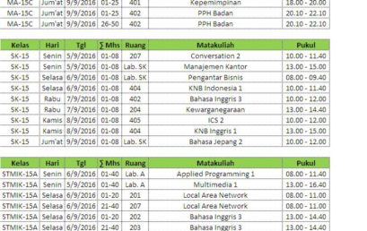 Jadwal Ujian Tengah Semester III Ang 2015
