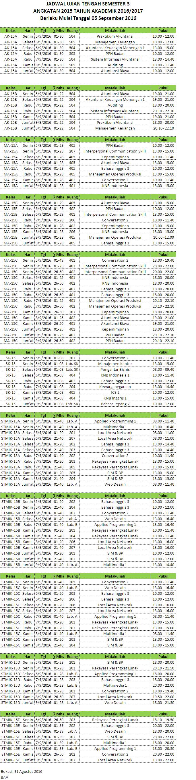 Jadwal Ujian Tengah Semester Iii Ang 2015 Universitas Bina Insani Jadwal Ujian Tengah Semester Iii Ang 2015 Universitas Bina Insani