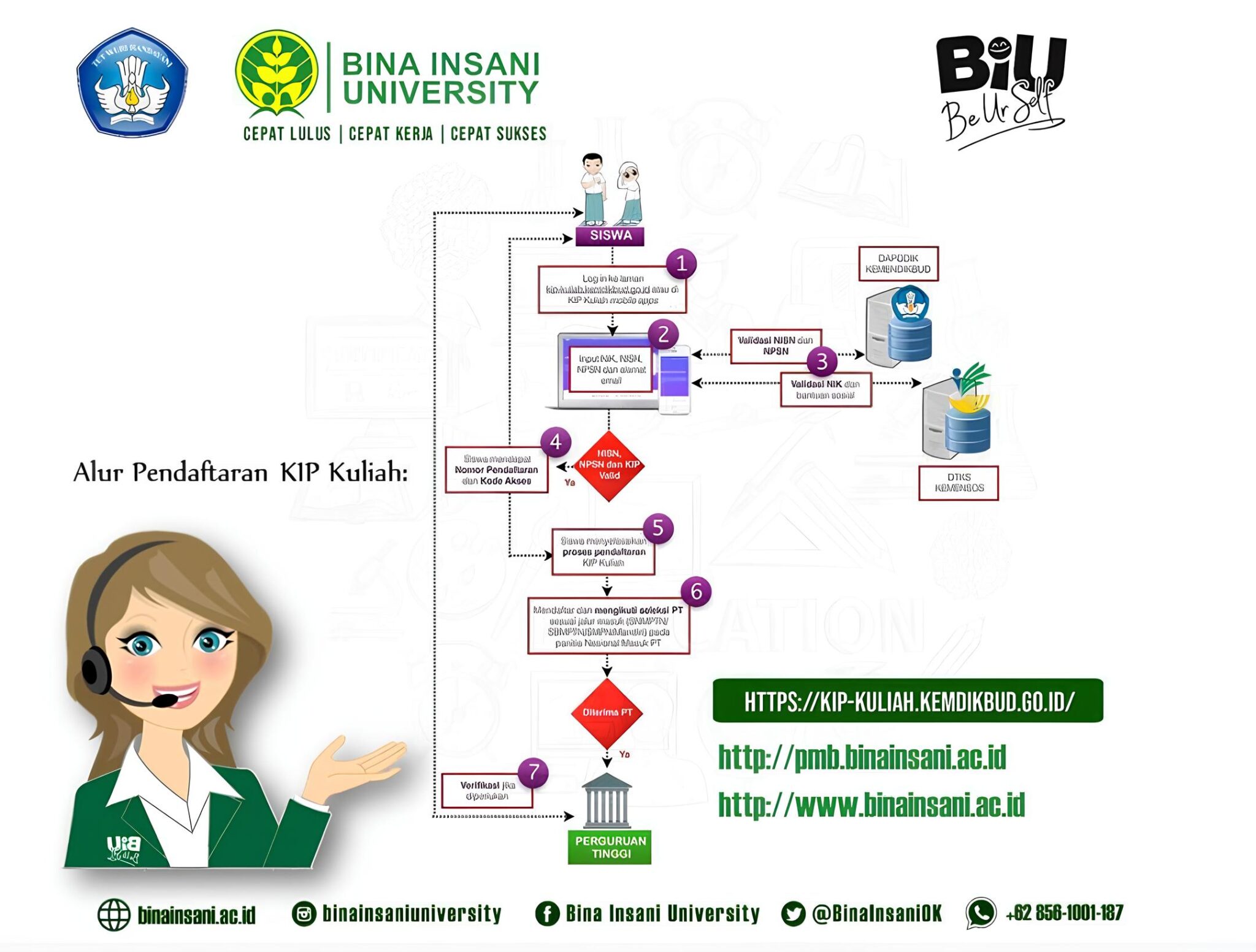 Alur Pendaftaran KIP-K 2020! – Universitas Bina Insani